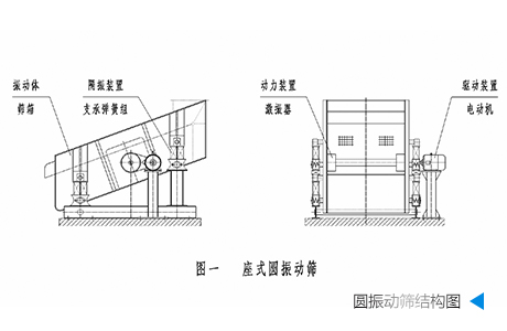 圓振動(dòng)篩圖紙結(jié)構(gòu)圖