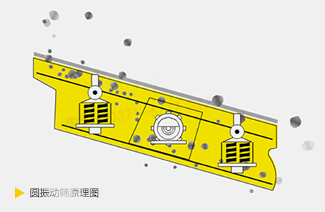 圓振動(dòng)篩原理圖