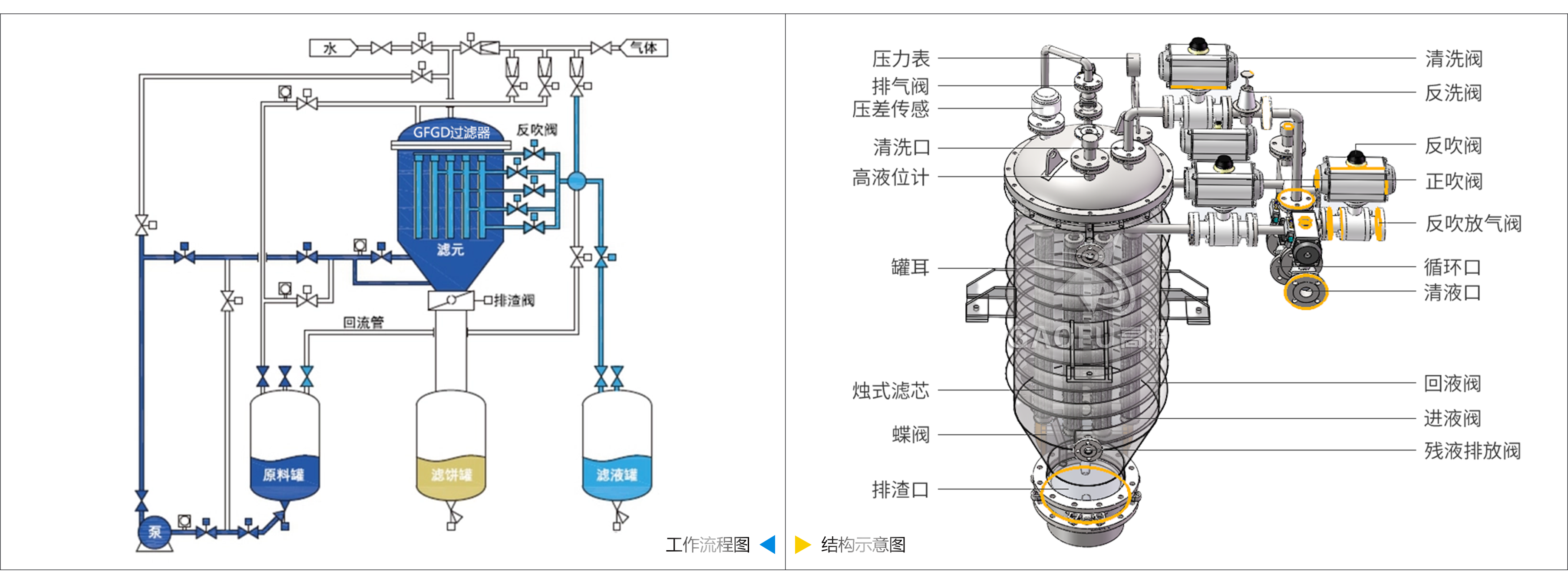 燭式過(guò)濾器