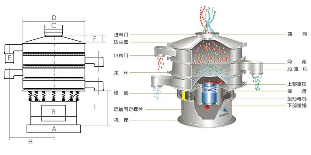 旋振篩工作原理結(jié)構(gòu)及型號(hào)參數(shù)